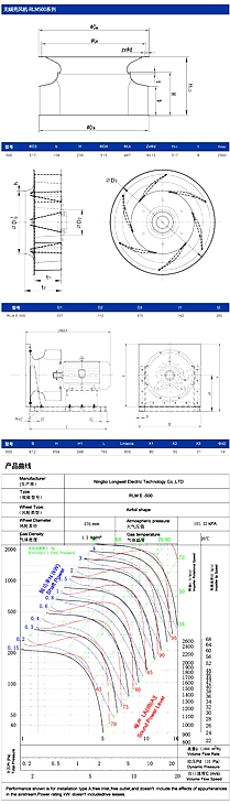 500mm-RLM系列 無蝸殼風(fēng)機