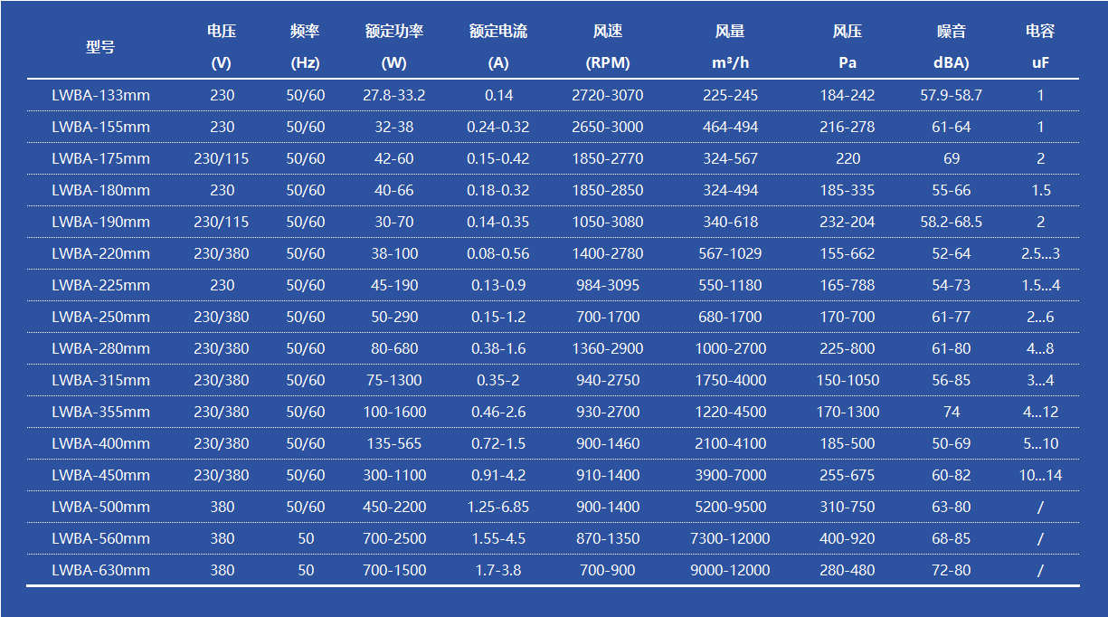 AC后向離心風(fēng)機(jī) 不帶支架 詳細(xì)參數(shù)表