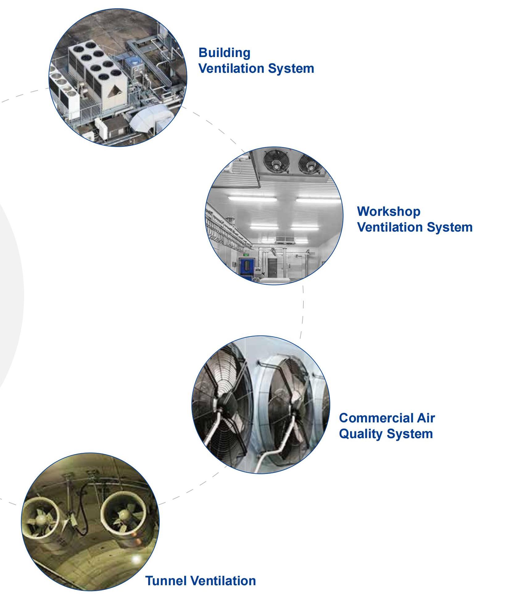 EC軸流風機機-EC Axial fans應用領域