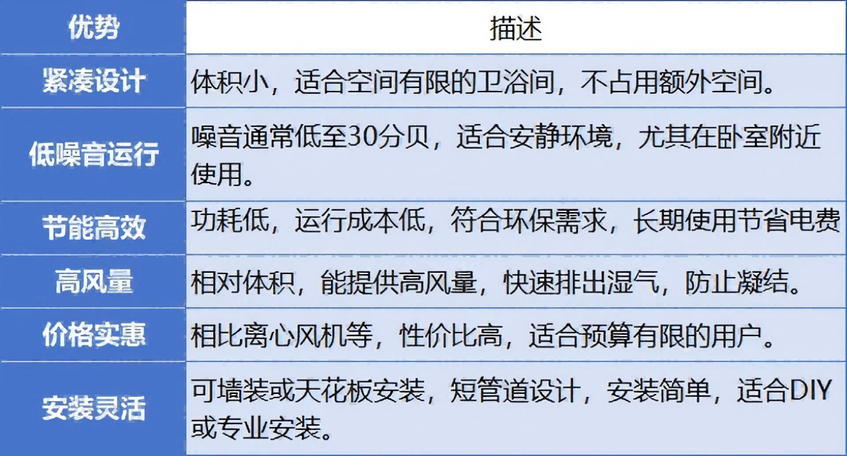 軸流風機優(yōu)勢對比(1)(1)