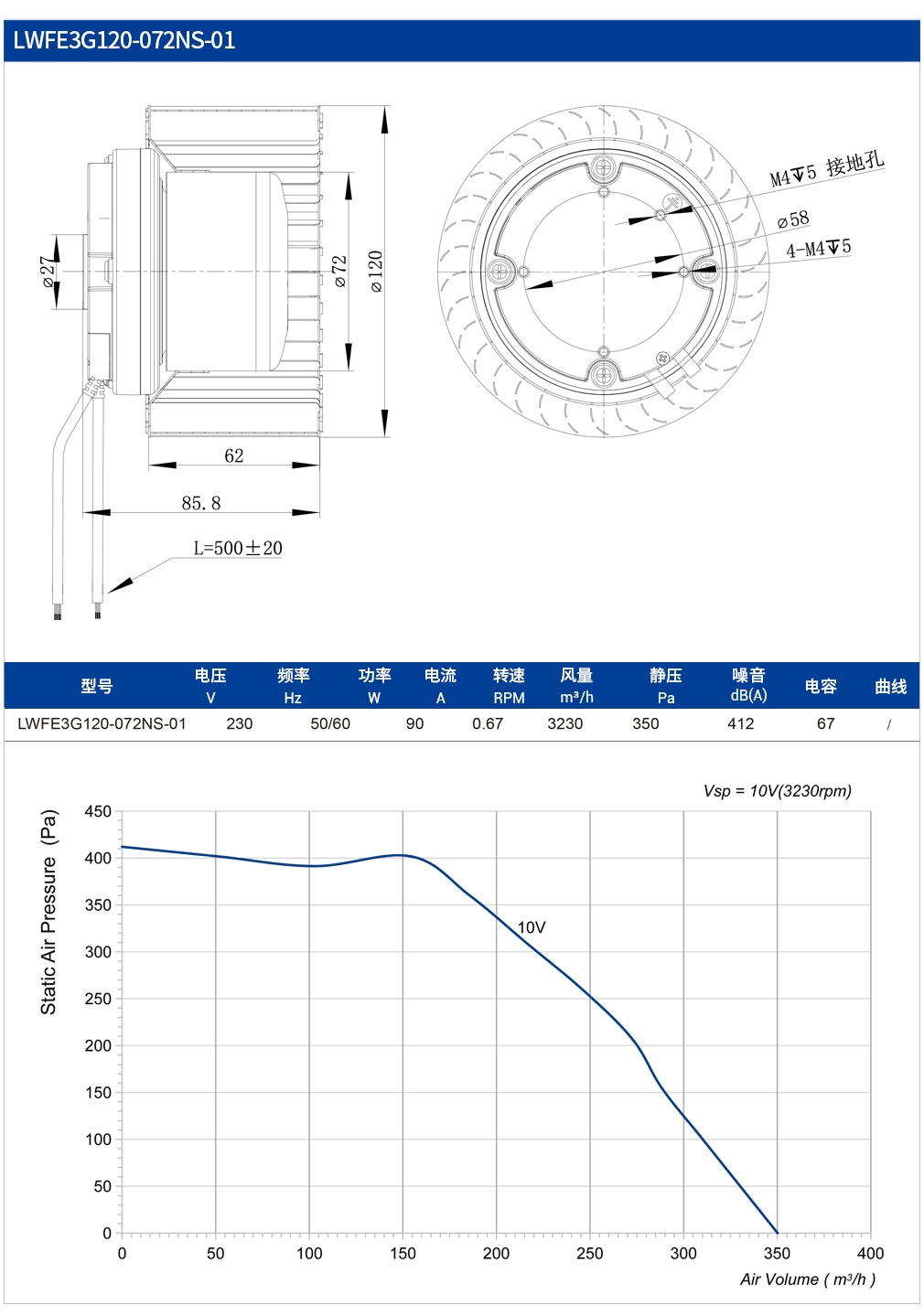 2-參數(shù)-1