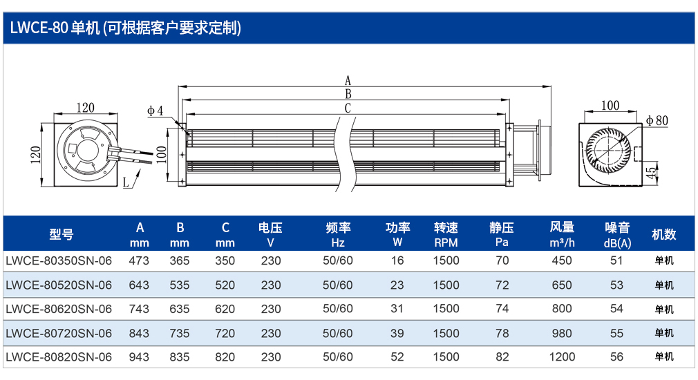 2-參數(shù)-2