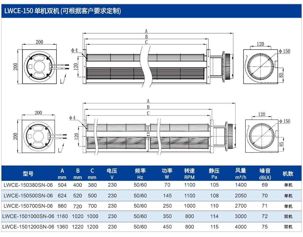 2-參數-2