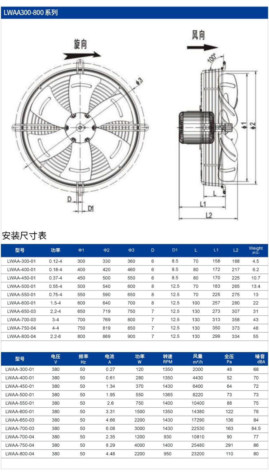 2-參數(shù)-2