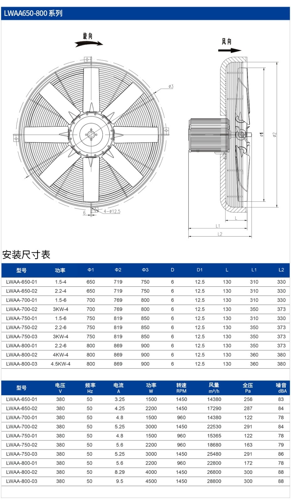 2-參數(shù)-2