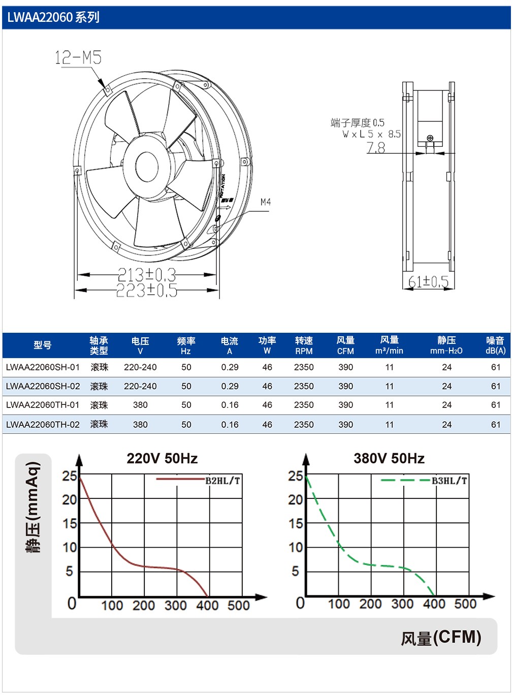 2-參數(shù)-1
