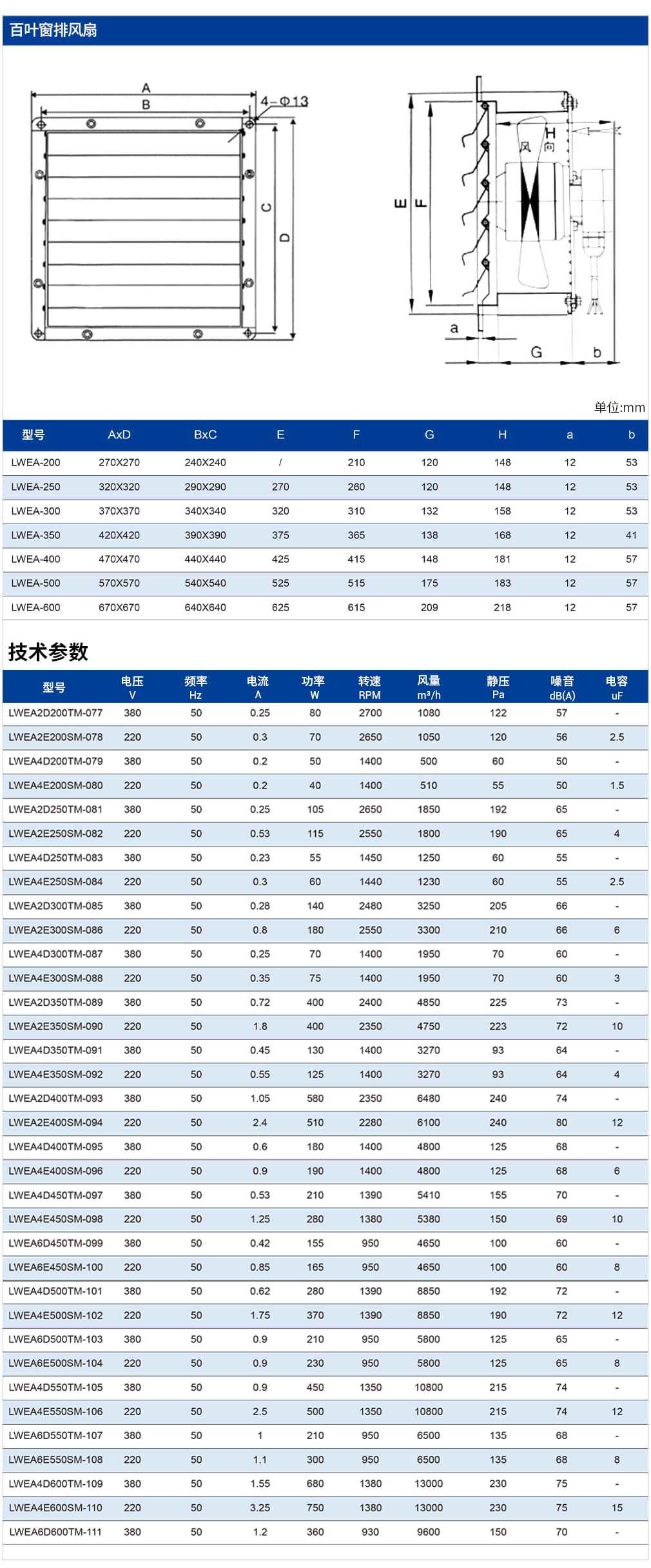 2-參數(shù)_1