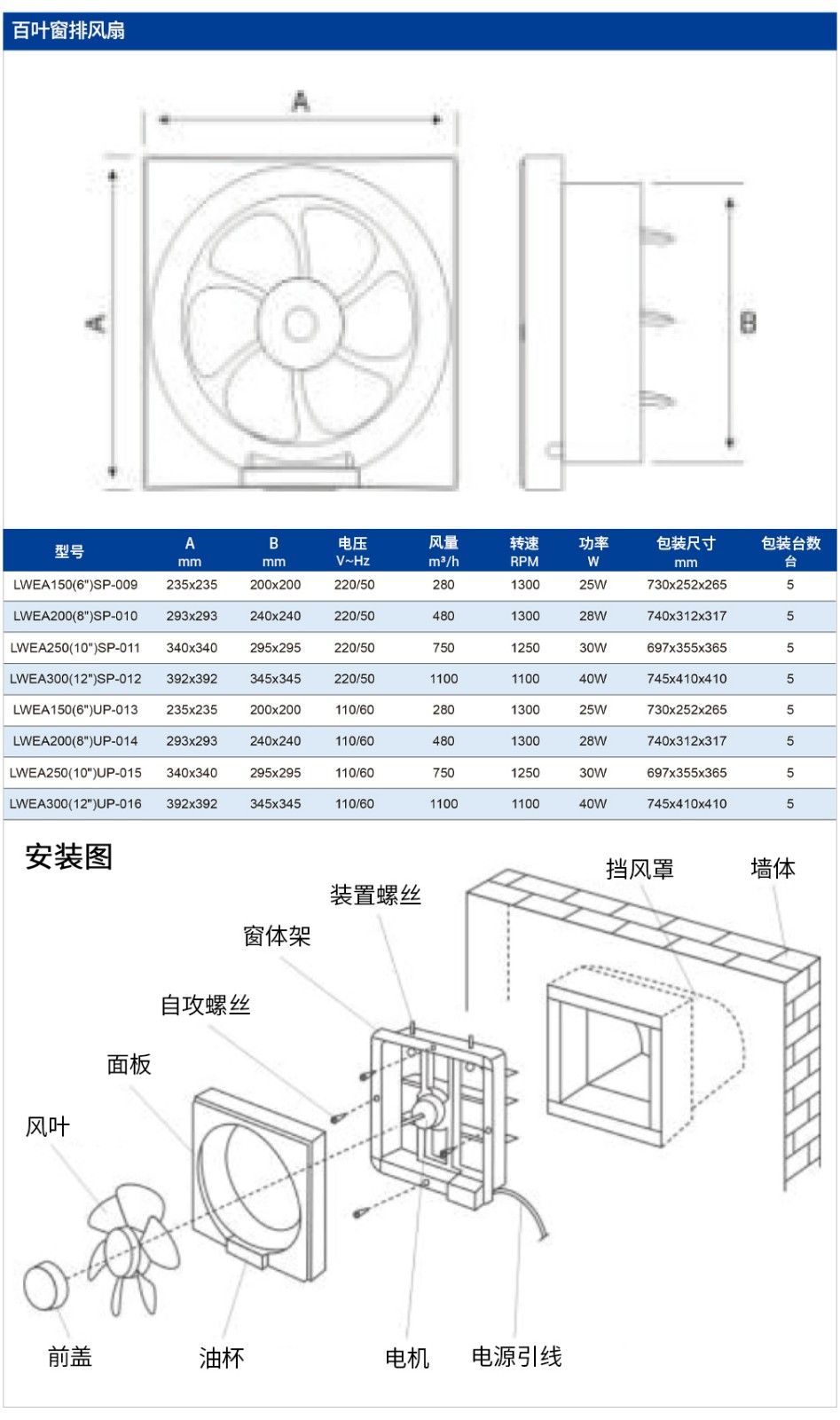 2-參數(shù)-2