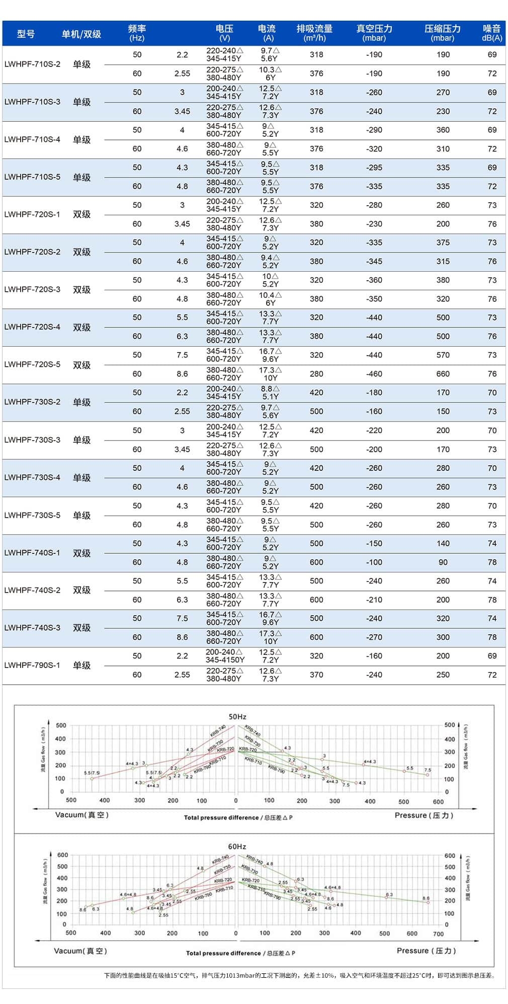 3-參數(shù)-6_1