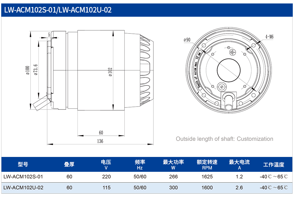 2-參數(shù)-1