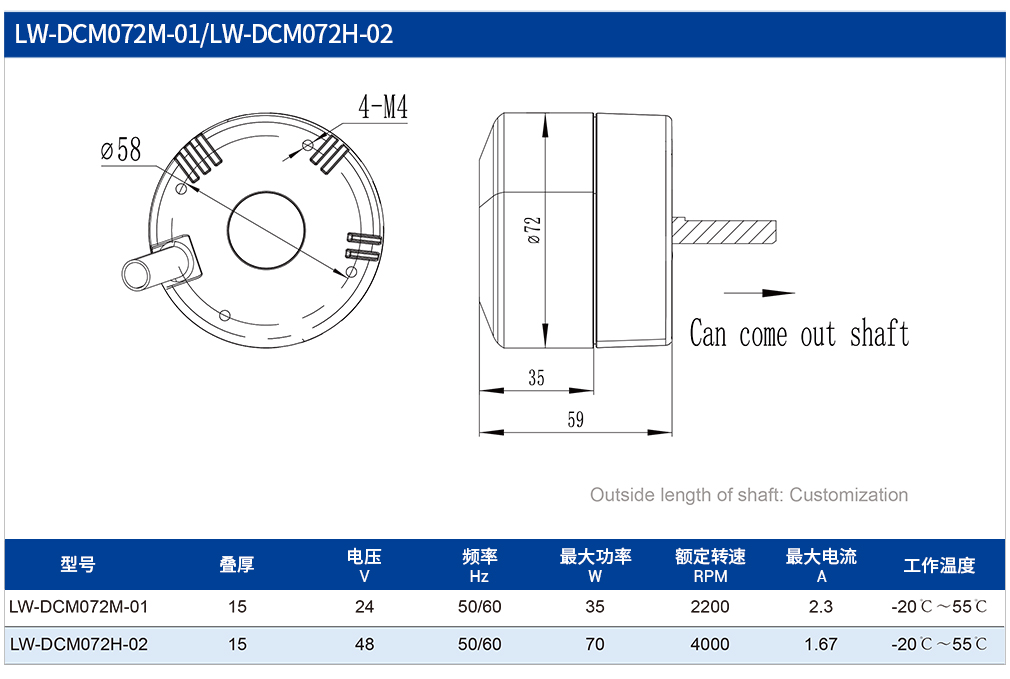 2-參數(shù)-1