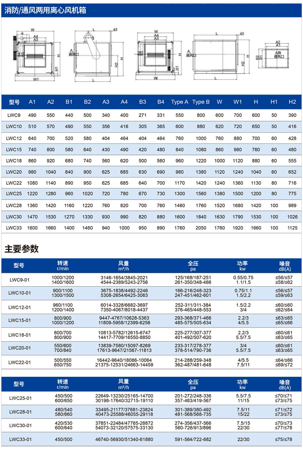 風(fēng)機(jī)箱參數(shù)1_1 風(fēng)機(jī)箱參數(shù)1_1