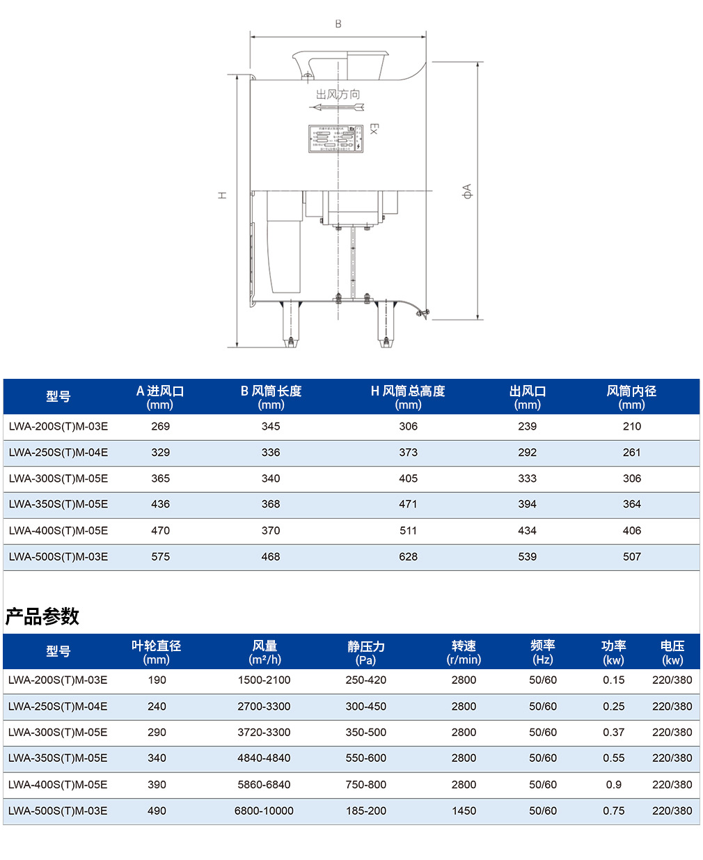 手提式軸流風(fēng)機(jī)參數(shù)1